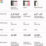Google Pixel 9 Pro XL - Unlocked Android Smartphone with Gemini, Triple Rear Camera System, 24-Hour Battery, and 6.8" Super Actua Display - Hazel - 128 GB - Image 11