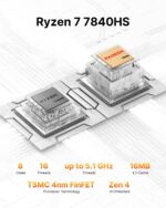 BOSGAME P3 Mini Gaming PC AMD Ryzen 7 7840HS | 32GB DDR5 RAM | 1TB PCIe 4.0 NVMe SSD | Dual Gigabit Ethernet | Triple Display (HDMI/DP/USB-C) | AX210 Wi-Fi 6E | BT 5.2 | Compact Desktop Computer - Image 3