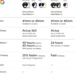 Google Pixel Watch 4 (45mm) - Android Smartwatch with Heart Rate and Sleep Tracking - 40-Hour Battery - Fitness Tracking - Google AI - Matte Black Aluminum Case - Obsidian Active Band - Wi-Fi - Image 11