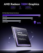 KAMRUI AM21 Mini PC, AMD Ryzen 7 8745HS (8C/16T, up to 4.9GHz), 32GB DDR5 5600MHz RAM, 1TB M.2 2280 PCIe 4.0 SSD, Mini Desktop Computer with Radeon 780M, USB4, Quad Display, Dual LAN, HDMI, WiFi 6 - Image 4