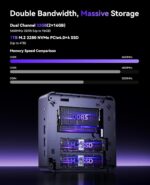 KAMRUI AM21 Mini PC, AMD Ryzen 7 8745HS (8C/16T, up to 4.9GHz), 32GB DDR5 5600MHz RAM, 1TB M.2 2280 PCIe 4.0 SSD, Mini Desktop Computer with Radeon 780M, USB4, Quad Display, Dual LAN, HDMI, WiFi 6 - Image 8