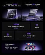 KAMRUI AM21 Mini PC, AMD Ryzen 7 8745HS (8C/16T, up to 4.9GHz), 32GB DDR5 5600MHz RAM, 1TB M.2 2280 PCIe 4.0 SSD, Mini Desktop Computer with Radeon 780M, USB4, Quad Display, Dual LAN, HDMI, WiFi 6 - Image 2