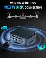 Getorli Mini PC, Dual LAN AMD R5 7430U(Max 4.3GHz), Mini Computers 16GB DDR4 RAM 512GB SSD, Mini Desktop Computer 4K 60Hz Displays/HDMI/Type-C/USB Ports/RJ45/WiFi 6/BT5.0 for Home/Office/Casual Games - Image 6