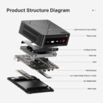 BOSGAME E4 Mini PC, Mini Computers with AMD Ryzen 5 3550H, 16GB DDR4 512GB PCIe SSD, Dual RJ45, 4K Triple Display, USB-C, USB 3.2, Wi-Fi 5/BT 5.0, Micro Desktop Computers for Office, Home & Streaming - Image 2