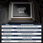 DreamQuest Mini Pc Windows 11 Pro Preloaded, Intel 12th N95 (up to 3.4GHz) Mini Desktop Computers with 16GB RAM 512GB M.2 SSD, Support 4k@60Hz,WiFi 5, Bluetooth4.2, USB3.2 * 4, Dual LAN, HDMI*3 - Image 6