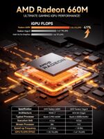 GMKtec Mini PC AMD Ryzen 5 PRO 6650H (Turbo 4.50GHz) 16GB DDR5 1TB NVME SSD Dual NIC LAN 2.5GbE Oculink, USB4, HDMI, USB-C Desktop Computer M8 - Image 3