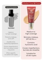 MISSHA M Perfect Cover BB Cream No.23 Natural Beige -Light/Medium with Cool/Neutral Undertone SPF 42 PA +++ 1.69 Fl Oz - Tinted Moisturizer for face with SPF - Image 5