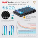 MeLE Fanless Mini PC Quieter 4C, N100 16GB RAM 512GB Storage Win 11 Mini Computers, Micro PC with Full-Functional USB-C, 2.4G/5G WiFi, 4K Triple Screen on Home, Office, Education, Astrophotography - Image 5
