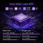 Beelink Me Mini, Mini PC NAS, Intel N95 CPU, 12GB LPDDR5, 1TB PCIe SSD, 6*M.2 PCIe3.0 SSD Slots(MAX 24TB), Dual 2.5G LAN/WiFi6/BT5.2/USB3.2/HDMI, HTPC, Private Cloud, Soft Router, Storage Solution - Image 3