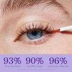 ICIKOL Lash Serum for Eyelash Growth, Premium Lash Enhancing Serum for Women & Men with Advanced Formula Volumizing Longer Fuller and Thicker Looking Lashes, Vegan & Cruelty-Free - Image 4