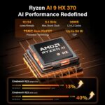 GEEKOM A9 Max AI Mini PC, with AMD Ryzen AI 9 HX 370 (80 Tops), Copilot+ PC, Radeon 890M, 32GB DDR5 (Not LPDDR), 1TB SSD, Win 11 Pro, WiFi 7, BT 5.4, USB4, HDMI 2.1, Dual 2.5GbE, 8K, 3-Year Warranty - Image 3