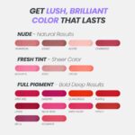 Wonderskin Wonder Blading All Day Lip Stain Peel Off Masque - Long Lasting, Waterproof and Transfer Proof Pink Lip Tint, Matte Finish Peel Off Makeup (Sweetheart Masque) - Image 7