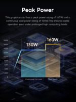 MINISFORUM MS-S1 MAX Mini AI Workstation PC, AMD Ryzen AI Max+ 395 (16C/32T),RDNA3.5 GPU,128GB LPDDR5x UMA RAM,Dual M.2 PCIe 4.0, PCIe x16 Slot, USB4 V2(80Gbps)& Dual 10GbE, 320W PSU,Wi-Fi 7 - Image 6