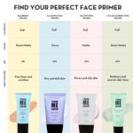 Suggest a better title and return a single title only without any other comments: Elizabeth Mott Thank Me Later Blurring Face Primer SPF 30 – Lightweight, Hydrating Makeup Primer - Smooths Fine Lines & Wrinkles for a Soft-Focus Finish – Mineral-Based, Cruelty-Free Formula – 30g - Image 9