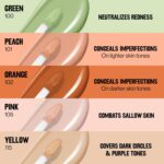 Suggest a better title and return a single title only without any other comments: Revlon Glimmer Correcting Concealer, Liquid Under Eye Makeup, Made with Caffeine, Vitamin C, & Stevioside, 115 Yellow, 0.3 fl oz - Image 5