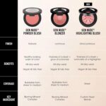 Suggest a better title and return a single title only without any other comments: bareMinerals Gen Nude Highlighting Blush, 2-in-1 Blush & Highlighter Hybrid, Silky Blendable Face Makeup, All-Day Wear, Luminous Finish, Talc-Free, Vegan - Image 7