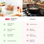 Dash Rapid Egg Cooker - Boiler, Poacher & Steamer - Includes Measuring & Recipe Guide - Dishwasher Safe - BPA Free - Holds 7 Eggs, Aqua - Image 9