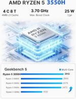 C4 Mini PC 11 Pro, Ryzen 5 3550H (Beat 4300U /3500U /3300U) Desktop Computer Dual 1000Mbps NIC LAN, 16GB RAM 512GB SSD Micro PC, WiFi 5, BT 5.0, Triple Display, PC for Home Theater, Office - Image 3