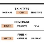 Suggest a better title and return a single title only without any other comments: COVERGIRL - Clean Matte BB Cream, Oil-Free, Long-Lasting, Sensitive Skin, Lightweight, 100% Cruelty-Free - Image 5