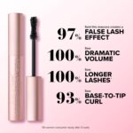 Too Faced Better Than Sex Volumizing Mascara | Dramatic Volume + Length | Cruelty Free - Image 5