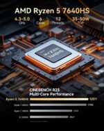 GMKtec M6 Ultra Gaming Mini PC Ryzen 7640HS (Upgraded 6600H/ 6800H), 32GB RAM DDR5 512GB SSD Dual NIC LAN 2.5GbE Desktop Computers Office Home, Triple 4K Display, WiFi 6, USB4, BT 5.2, DP, HDMI 2.0 - Image 3