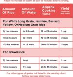 BLACK+DECKER Rice Cooker 6-Cup (Cooked) with Steaming Basket, Removable Non-Stick Bowl, White - Image 10