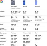 Google Pixel 10a - Unlocked Android Smartphone - 7 Years of Pixel Drops, 30+ Hours Battery, Camera Coach, Gemini Live, Durable Design, Call Screen, Car Crash Detection - Obsidian - 128 GB (2026 Model) - Image 7