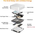 GEEKOM A6 Mini PC with AMD Ryzen 7 6800H, 16GB DDR5 RAM (Upgradable, Not LPDDR), 1TB PCIe 4.0 NVMe SSD, Compact Aluminium Design Windows 11 Pro Desktop Computer with USB4/8K/Wi-Fi 6E/BT 5.2/SD Slot - Image 10