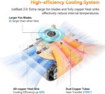 GEEKOM A6 Mini PC with AMD Ryzen 7 6800H, 16GB DDR5 RAM (Upgradable, Not LPDDR), 1TB PCIe 4.0 NVMe SSD, Compact Aluminium Design Windows 11 Pro Desktop Computer with USB4/8K/Wi-Fi 6E/BT 5.2/SD Slot - Image 8