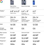 Google Pixel 10 - Unlocked Android Smartphone - Gemini AI Assistant - Advanced Triple Rear Camera, Fast-Charging 24+ Hour Battery, and 6.3" Actua Display - Obsidian - 128 GB (2025 Model) - Image 10