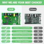 WR55X11098 Refrigerator Electronic Control Board, Compatible with ge PGCS1RKZJSS, PSQS6YGZBESS, PFSS5RKZASS, PFCF1RKZABB,PGS25KSEAFSS, PFSF5RKZCBB,ETC. Replace WR55X11076, WR55X11077, WR55X11097, ETC - Image 5