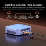 GEEKOM AX8 Max Mini PC with AMD Ryzen 7 8745HS Dual 2.5GbE Lan Port| 32GB DDR5(Upgradable),1TB NVMe SSD(Expandable)| Radeon 780M,USB4.0(40Gbps),Quad Display| Windows 11 Pro Gaming,Office,Video Editing - Image 8