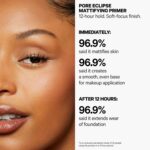 Suggest a better title and return a single title only without any other comments: Milk Makeup Pore Eclipse Mattifying Primer – Blurs Pores, Controls Shine + Holds Makeup for Up to 12 Hours – Creates a Smooth, Even Base for a Soft, Long-Lasting Matte Finish - Image 2
