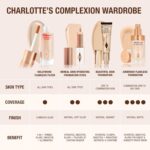 Suggest a better title and return a single title only without any other comments: Charlotte Tilbury Unreal Skin Tint & Sheer Glow Hydrating Foundation Stick - Cream Foundation Makeup with Sheer-to-Light Coverage & a Buildable Formula - Blurring, Smoothing & Nourishing - Image 10