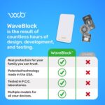 WAVEBLOCK EMF Blocker for Cell Phone - Made for iPhone 17 Pro Max - The Only Patented, Real Scientifically Backed, Lab-Tested 5G-Shield Sticker to Protect You & Your Loved Ones - USA Made White - Image 4