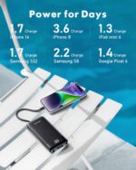 charmast Portable Charger with Built in Cables, Power Bank with Cords Wires, Slim 10000mAh Travel Battery Pack 6 Outputs 3 Inputs 3A Fast Charging for Samsung Google Pixel LG Moto iPhone iPad - Image 2