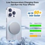 for MagSafe Charger: Magnetic Wireless Charging Pad for iPhone 17 16 15 14 13 12 Series & AirPods 4-2 Pro, Strong Magnet, Aluminum Alloy, USB-C/A Ports, Ultra-Thin & Portable, Ideal for Desk & Bedside - Image 5